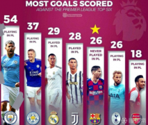 欧冠冠军足彩:莱因克尔晒对英超